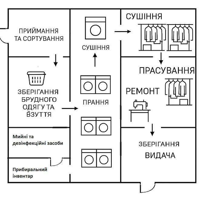 Professional Washing Machine